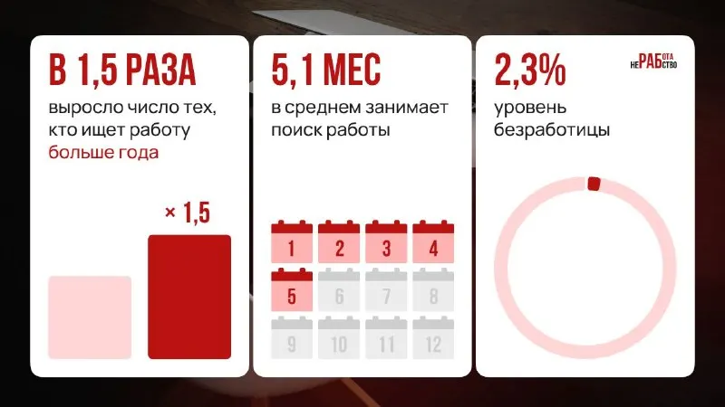 Пост канала «Работа — не рабство (ранее Работа не рабство)» от 30 сентября 2026 г.