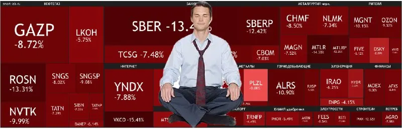 Пост канала «investify! Финансы» от 1 октября 2026 г.