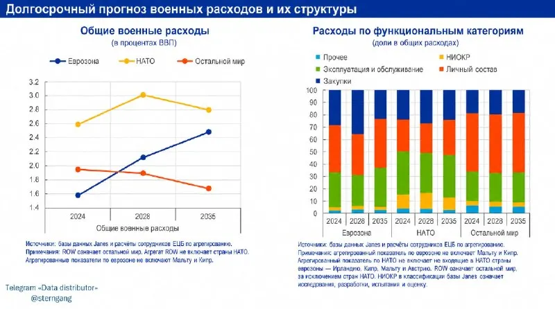 Пост из InfoDefenseESPAÑOL