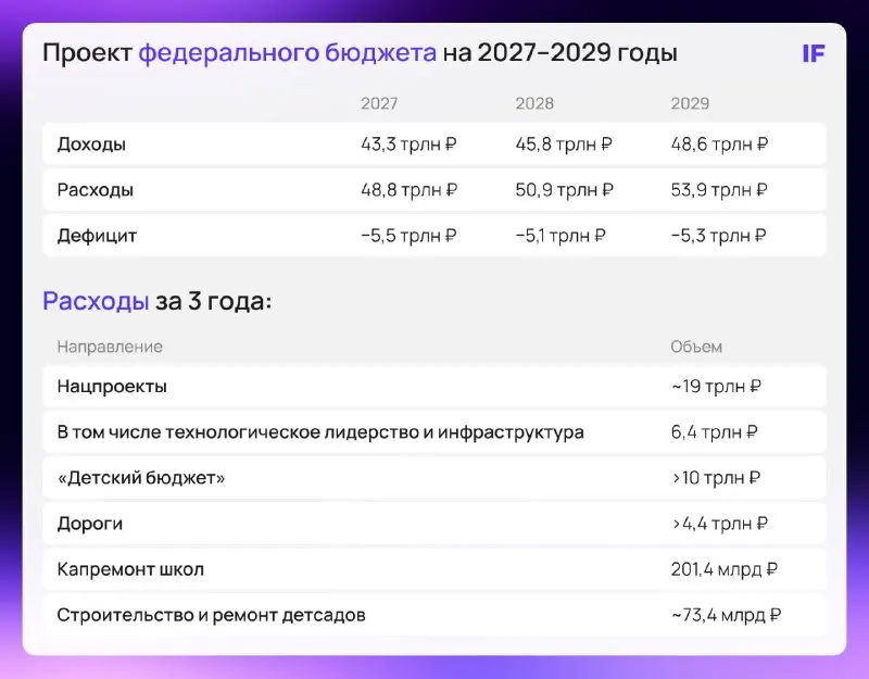 Пост канала «InvestFuture» от 1 октября 2026 г.