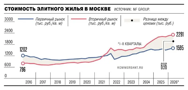 Пост из Дело семейное. Ипотека