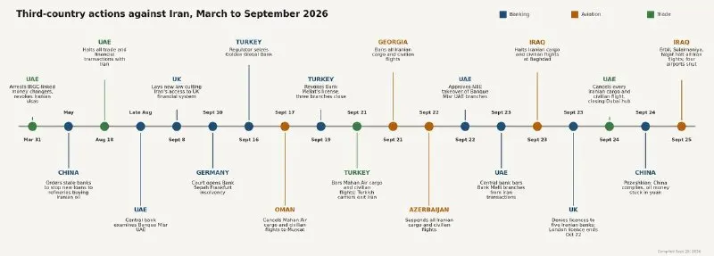 Пост канала «Новости Ирана» от 29 сентября 2026 г.