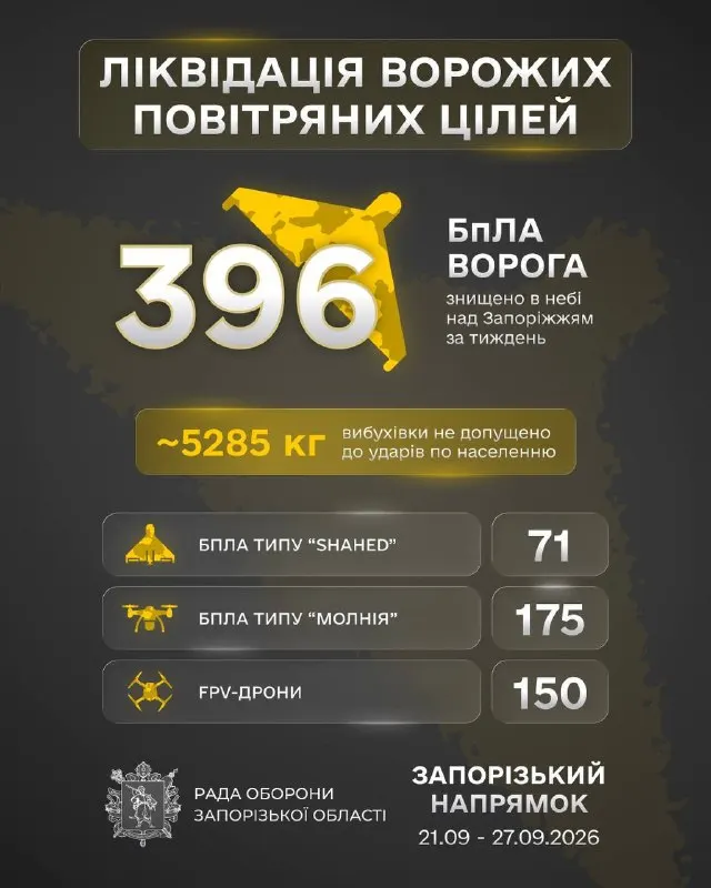 Пост канала «🇺🇦 Іван Федоров | Рада Оборони Запорізької обл. (ранее 🇺🇦 Іван Федоров / Запорізька обл / Запоріжжя)» от 28 сентября 2026 г.