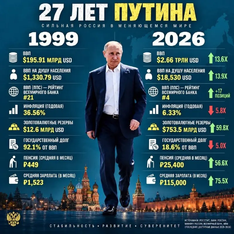Пост канала «Кирилл Дмитриев» от 13 сентября 2026 г.