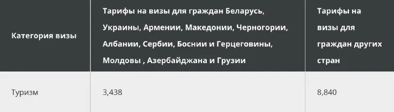 Пост канала «Визовый центр Калиспера» от 29 сентября 2026 г.