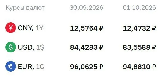 Пост канала «Финансовый караульный» от 30 сентября 2026 г.
