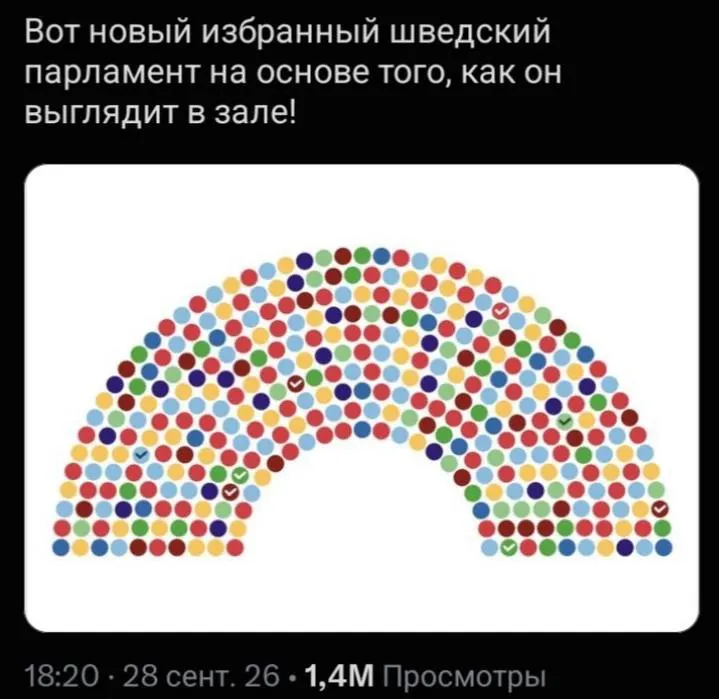 Пост канала «Дисперсия Каргинизма / Ближний Восток» от 29 сентября 2026 г.