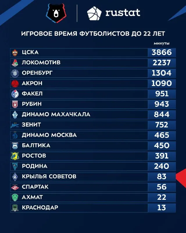 Пост канала «Футбольные люди - Илья Казаков» от 23 сентября 2026 г.