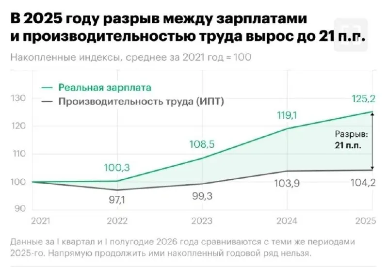 Пост канала «Константин Двинский» от 29 сентября 2026 г.