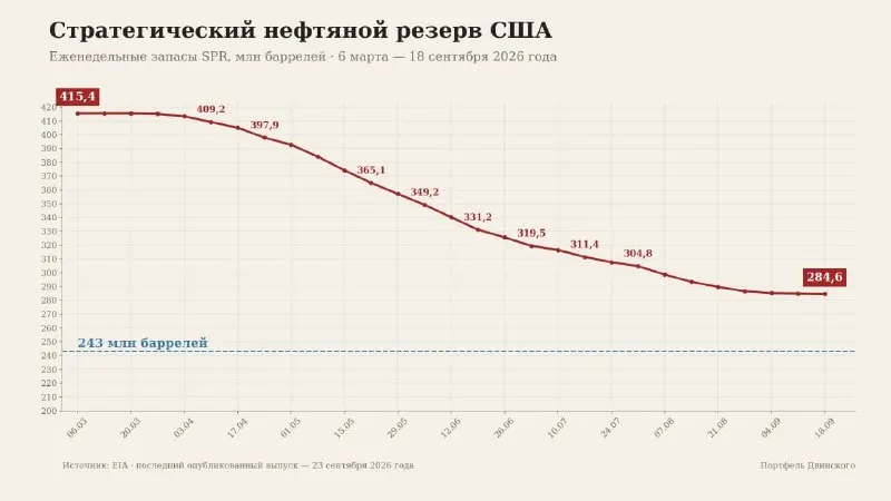 Пост канала «Константин Двинский» от 30 сентября 2026 г.