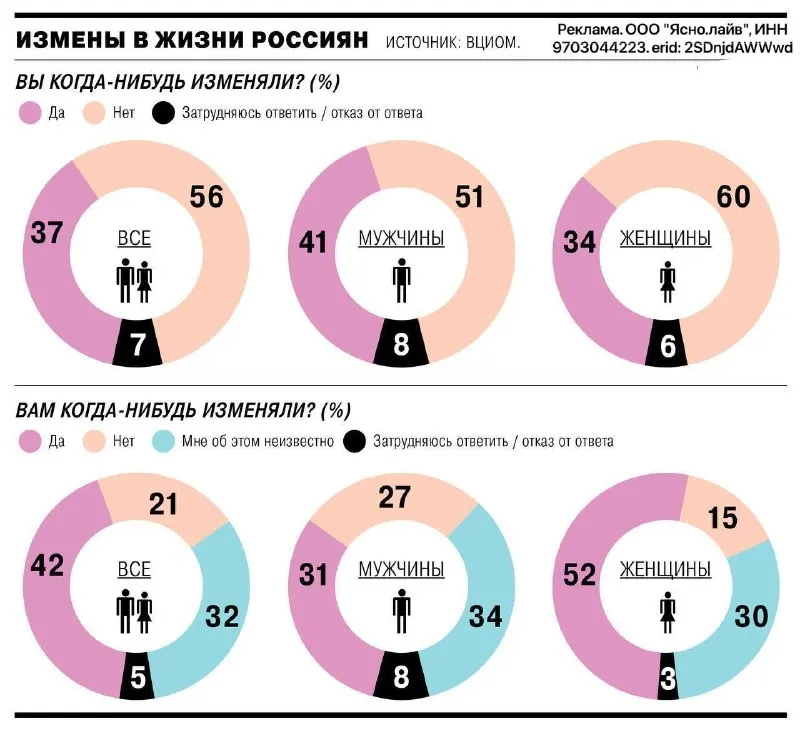 Post by “Сексолог | Полина Девочкина 18+” from September 24, 2026