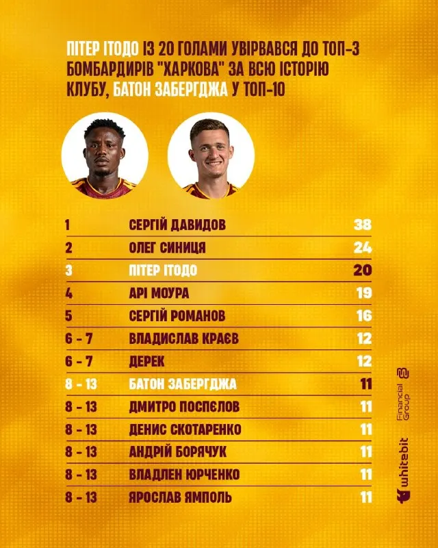 Пост канала «Kharkiv FC» от 30 сентября 2026 г.