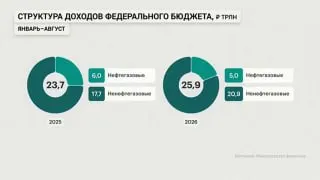 Post by “Родионов” from September 23, 2026