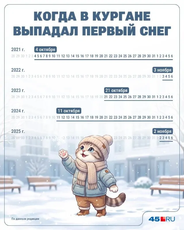 Пост канала «45.RU | Новости Кургана» от 30 сентября 2026 г.