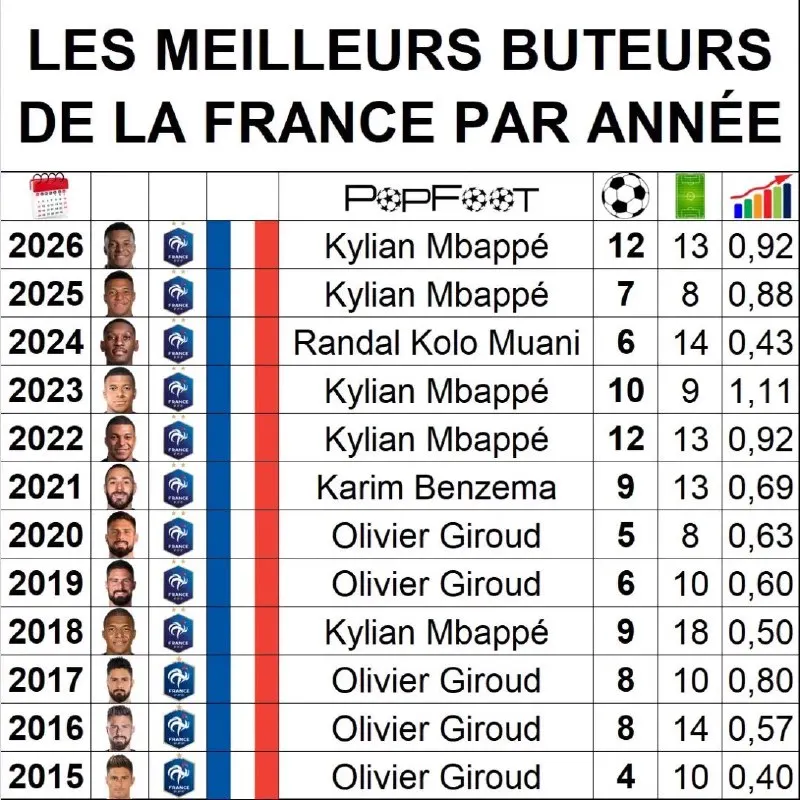 Post by “Kylian Mbappe” from September 27, 2026