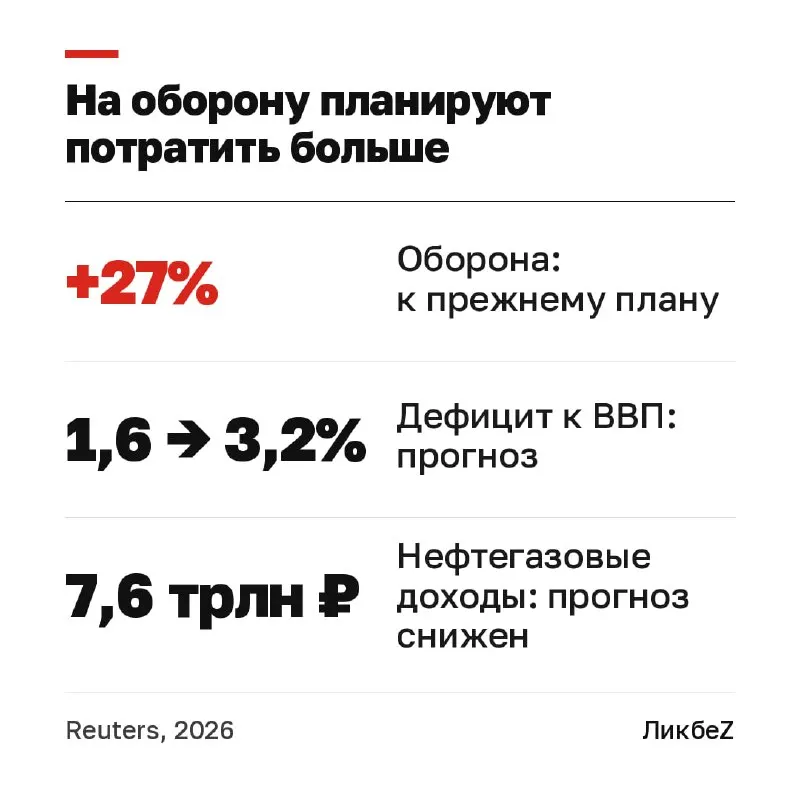 Пост канала «ЛикбеZ» от 1 октября 2026 г.