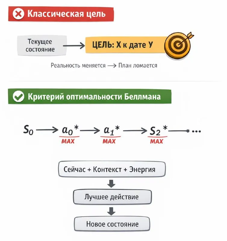 Пост канала «Лихопой Илья» от 2 января 2026 г.