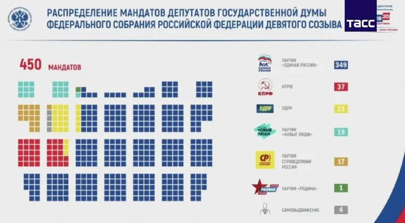 Пост канала «ЖИВОЙ СОКОЛ (инфоканал)» от 30 сентября 2026 г.