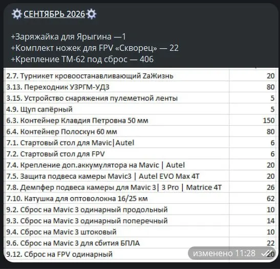 Пост канала «Умельцы-Фронту ©️» от 30 сентября 2026 г.