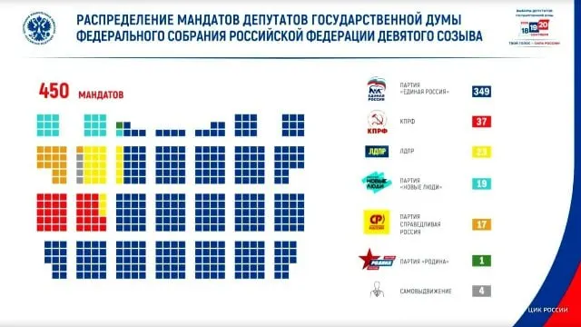 Пост канала «Махачкала | События | Новости» от 25 сентября 2026 г.