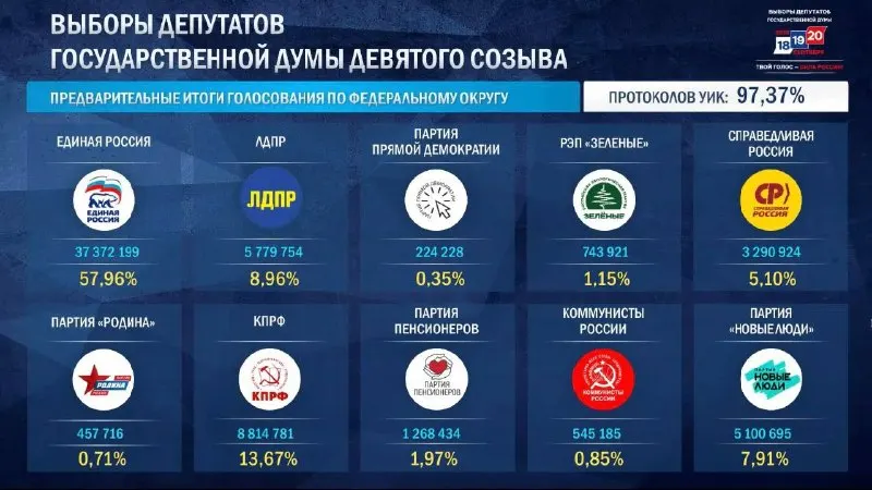 Пост канала «Homo Politicus. Мария Сергеева» от 21 сентября 2026 г.