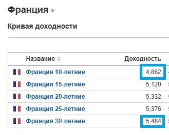 Post by “ФИНАНСОВЫЕ ДУМКИ” from September 30, 2026