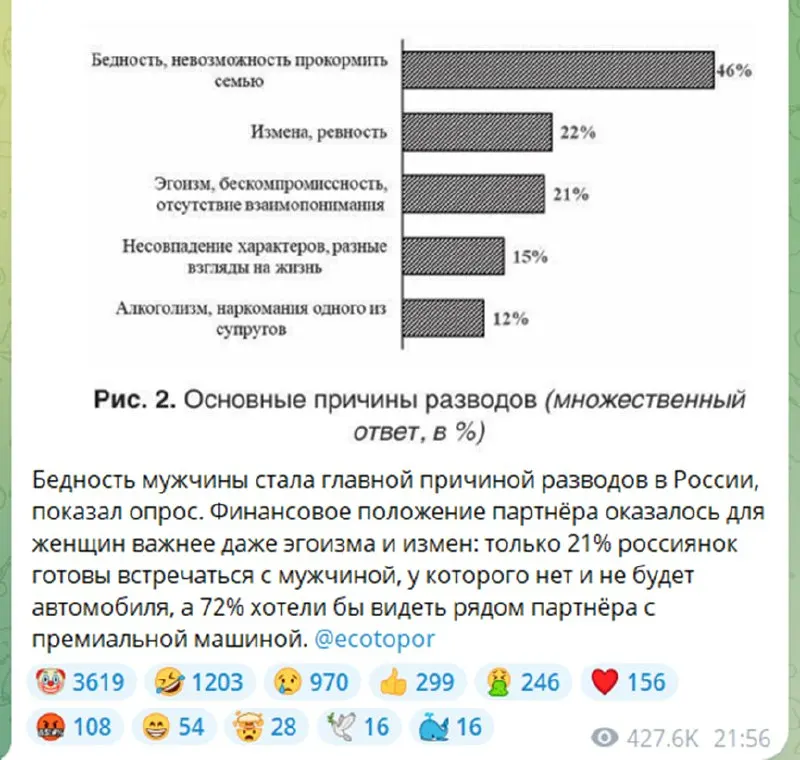 Post by “Психология Маркетинга” from October 1, 2026
