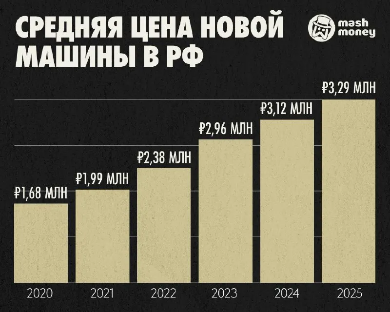 Пост из Mash Money