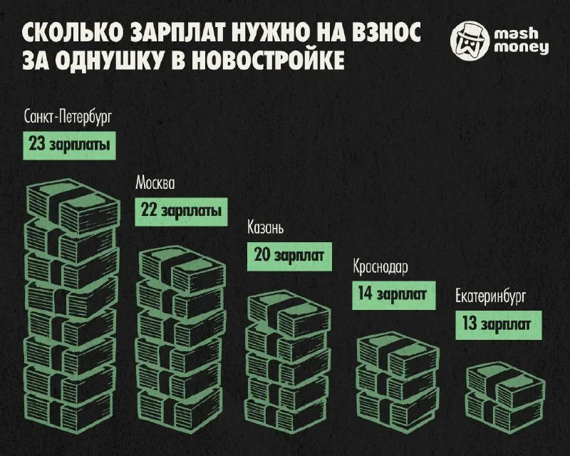Пост из Mash Money