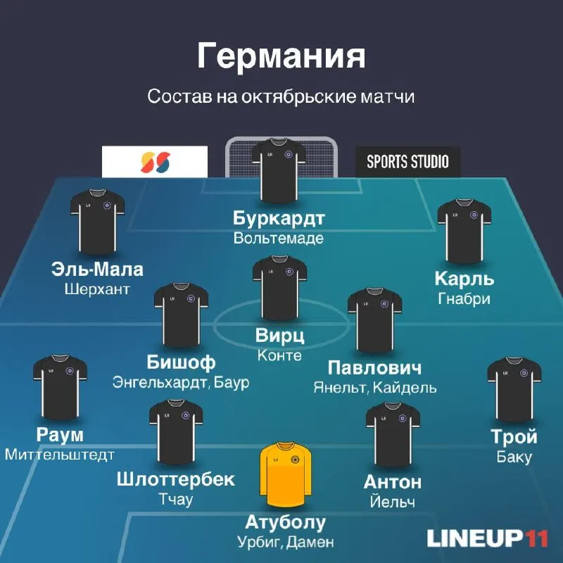 Пост канала «бирÜков | 🇩🇪 бундеслига и немецкий футбол» от 28 сентября 2026 г.