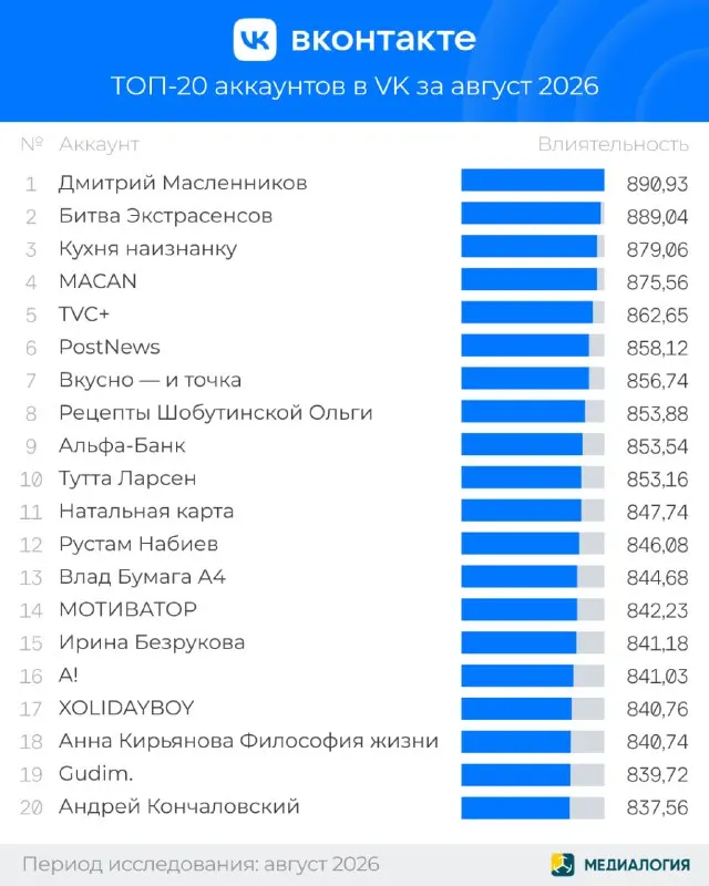 Пост канала «Медиалогия» от 25 сентября 2026 г.
