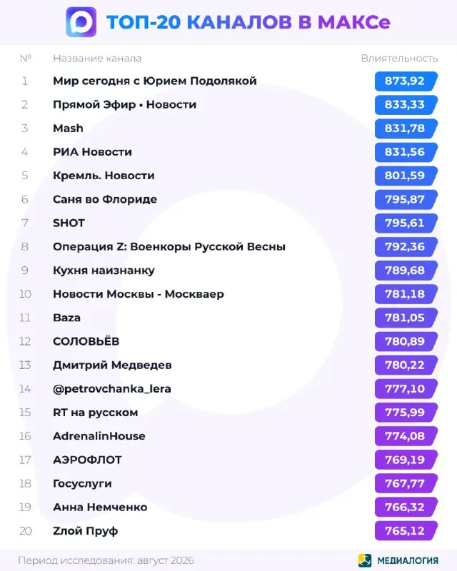 Пост канала «Медиалогия» от 28 сентября 2026 г.