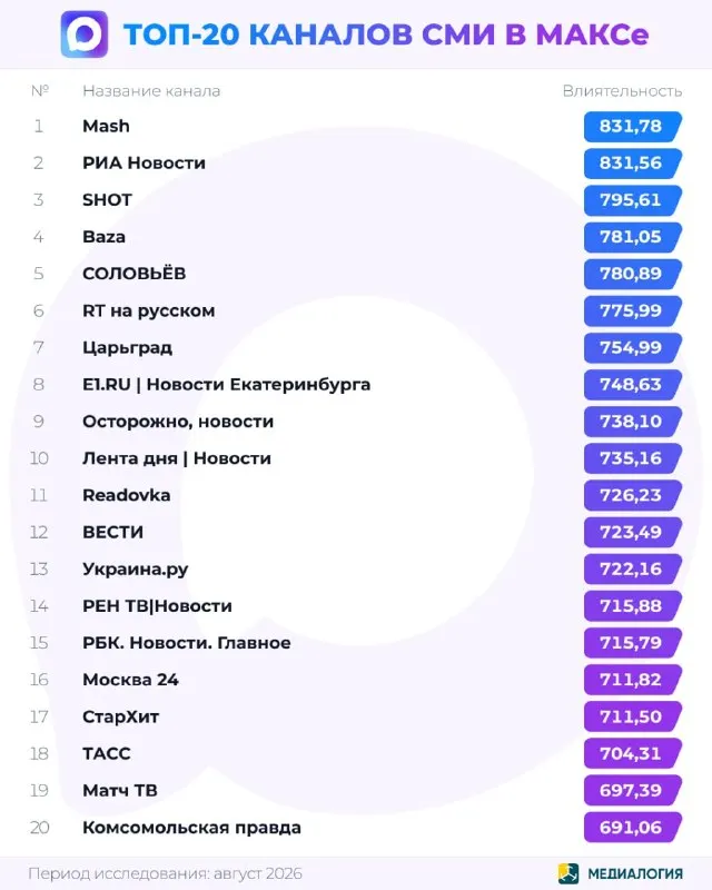 Пост канала «Медиалогия» от 30 сентября 2026 г.