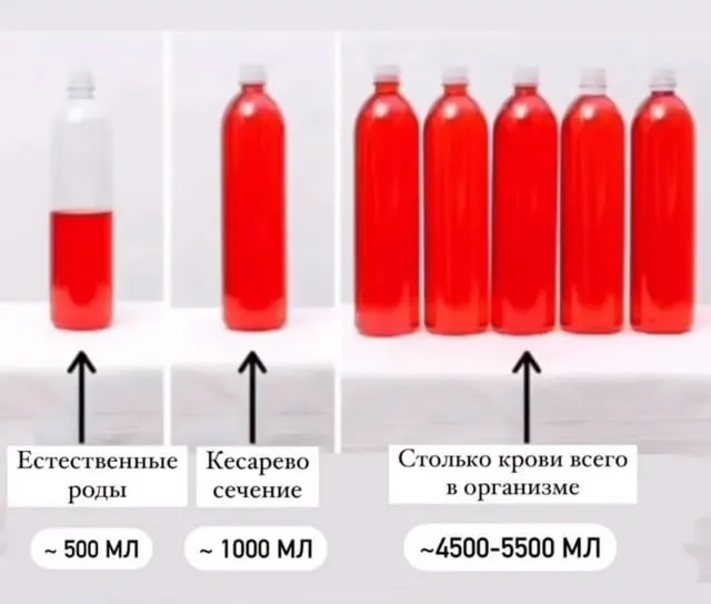 Пост канала «Все о Медицине | Важное» от 13 сентября 2026 г.