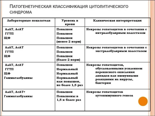 Пост канала «Все о Медицине | Важное» от 22 сентября 2026 г.