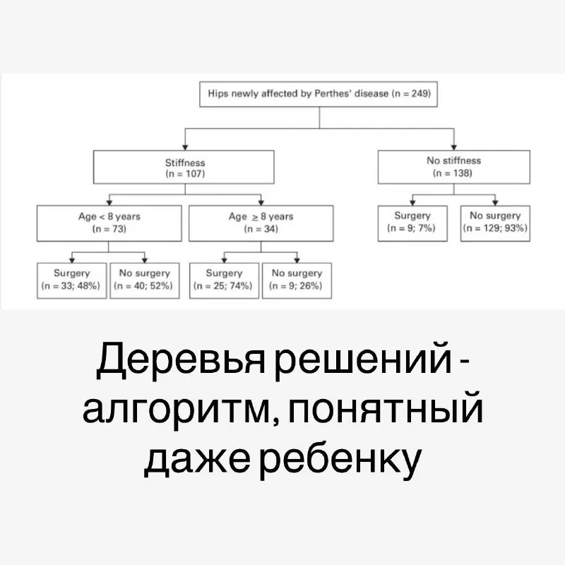 Пост канала «medstatistic» от 13 сентября 2026 г.