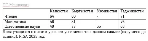 Пост канала «Мендкович» от 30 сентября 2026 г.