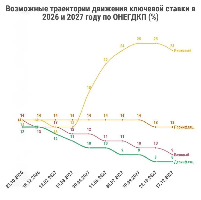 Пост канала «Многонационал. Экономика» от 30 сентября 2026 г.