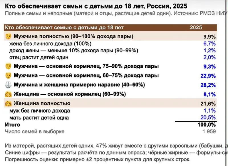 Пост канала «Мила Левчук о любви» от 30 сентября 2026 г.