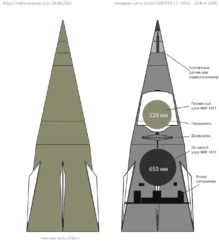 Пост канала «MilitaryRussia.Ru» от 30 сентября 2026 г.