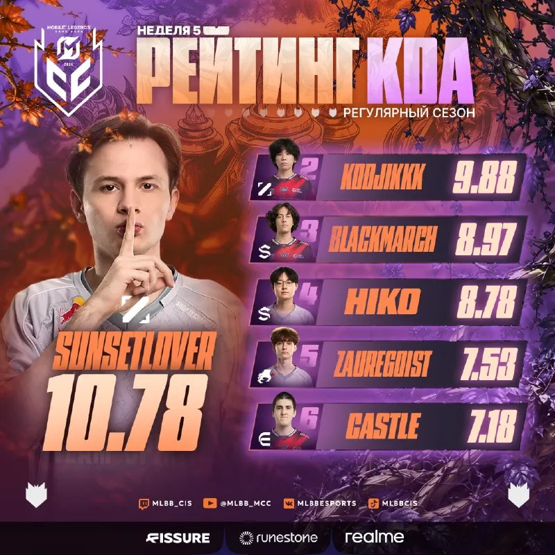 Пост канала «Киберспорт | Mobile Legends: Bang Bang» от 29 сентября 2026 г.