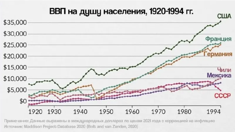 Пост канала «Деньги и песец» от 30 сентября 2026 г.