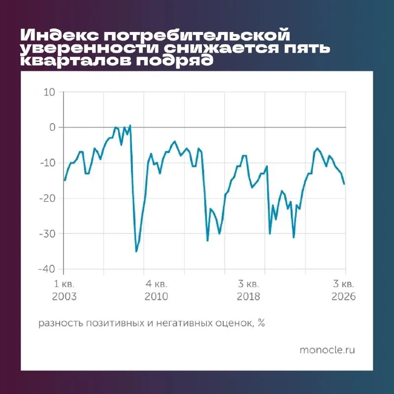 Пост канала «Монокль» от 29 сентября 2026 г.