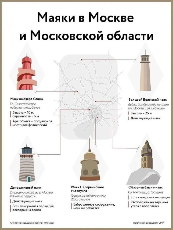 Пост канала «Москва | Куда Сходить | Новости» от 25 сентября 2026 г.