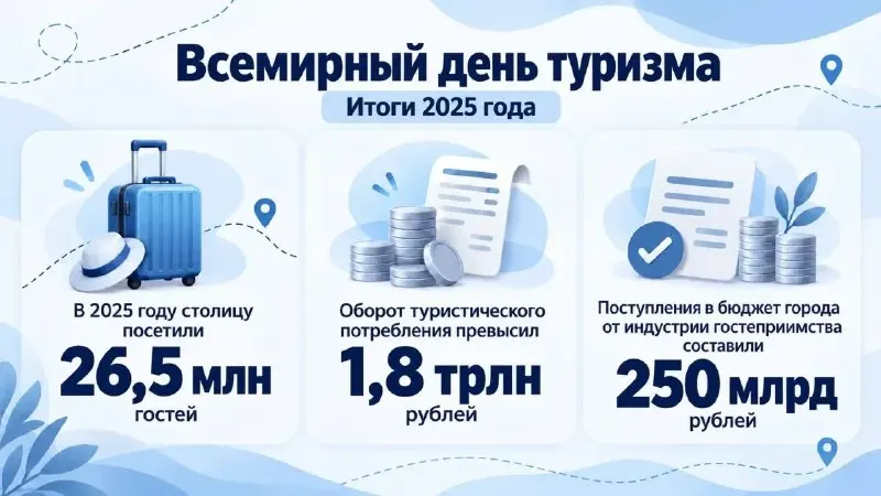 Пост канала «МосГорДума» от 27 сентября 2026 г.