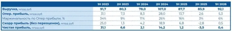 Пост канала «Mozgovik Research | Анализ акций» от 27 сентября 2026 г.