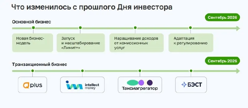 Пост канала «Mozgovik Research | Анализ акций» от 28 сентября 2026 г.