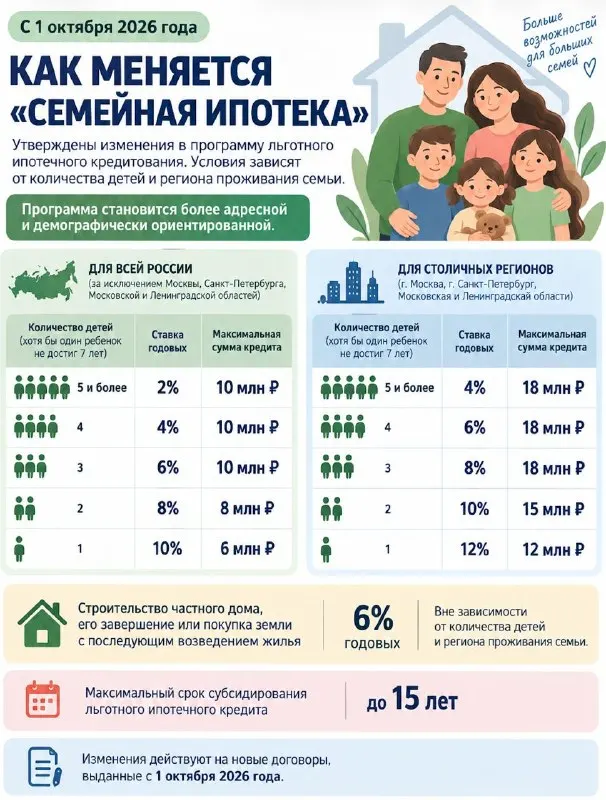 Пост канала «Николай Мрочковский» от 26 сентября 2026 г.