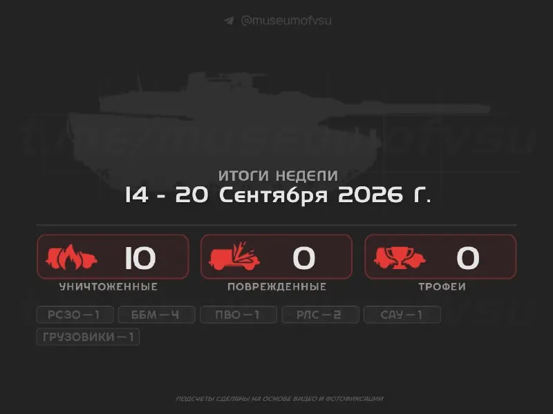 Пост канала «Уничтоженная техника ВСУ» от 21 сентября 2026 г.