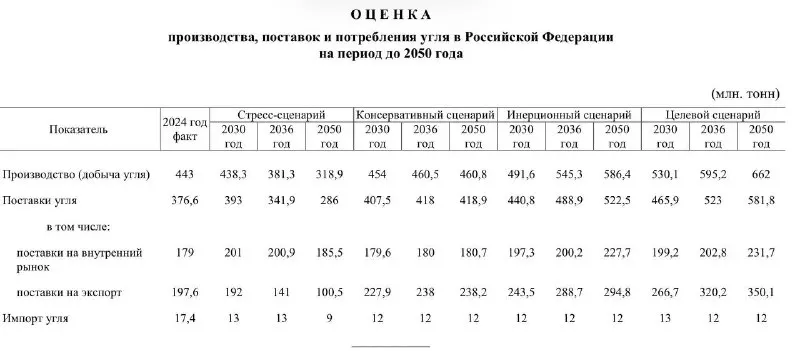 Пост канала «НА-ГОРА. Угольная аналитика» от 23 сентября 2026 г.